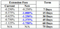 Extension Fees 001