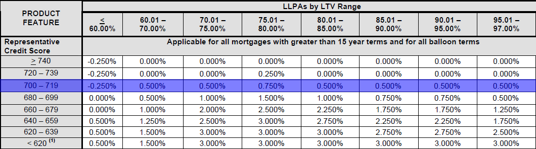 is-714-a-good-credit-score-for-buying-a-house