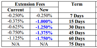 Extension Fees 001