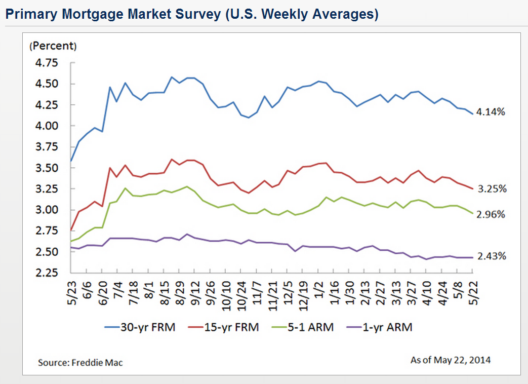 Fixed Mortgage Rates: 15 Year Fixed Mortgage Rates Excellent Credit