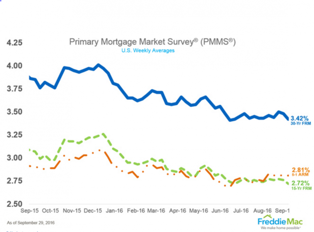 freddie mac business assets for down payment