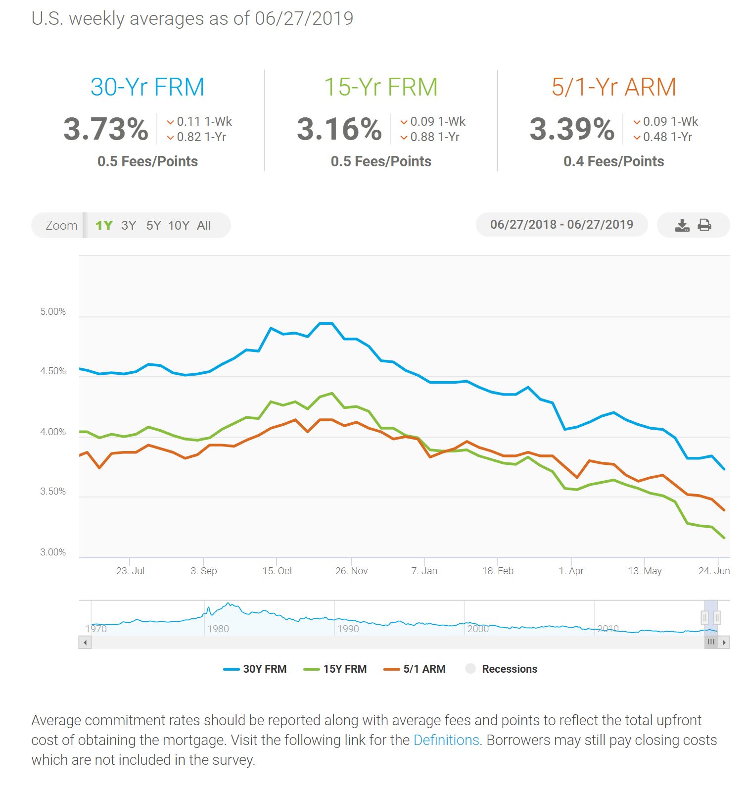 mortgage-rates-drop-lower