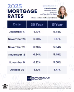 2025 Mortgage Rates for December
