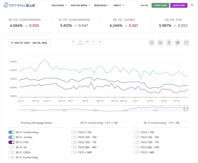 mortgage rates for february 2026